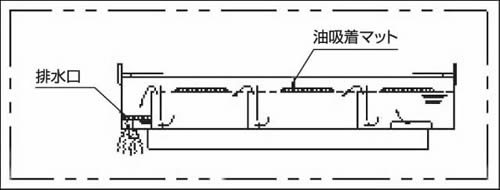 オイルフェンスの仕組み